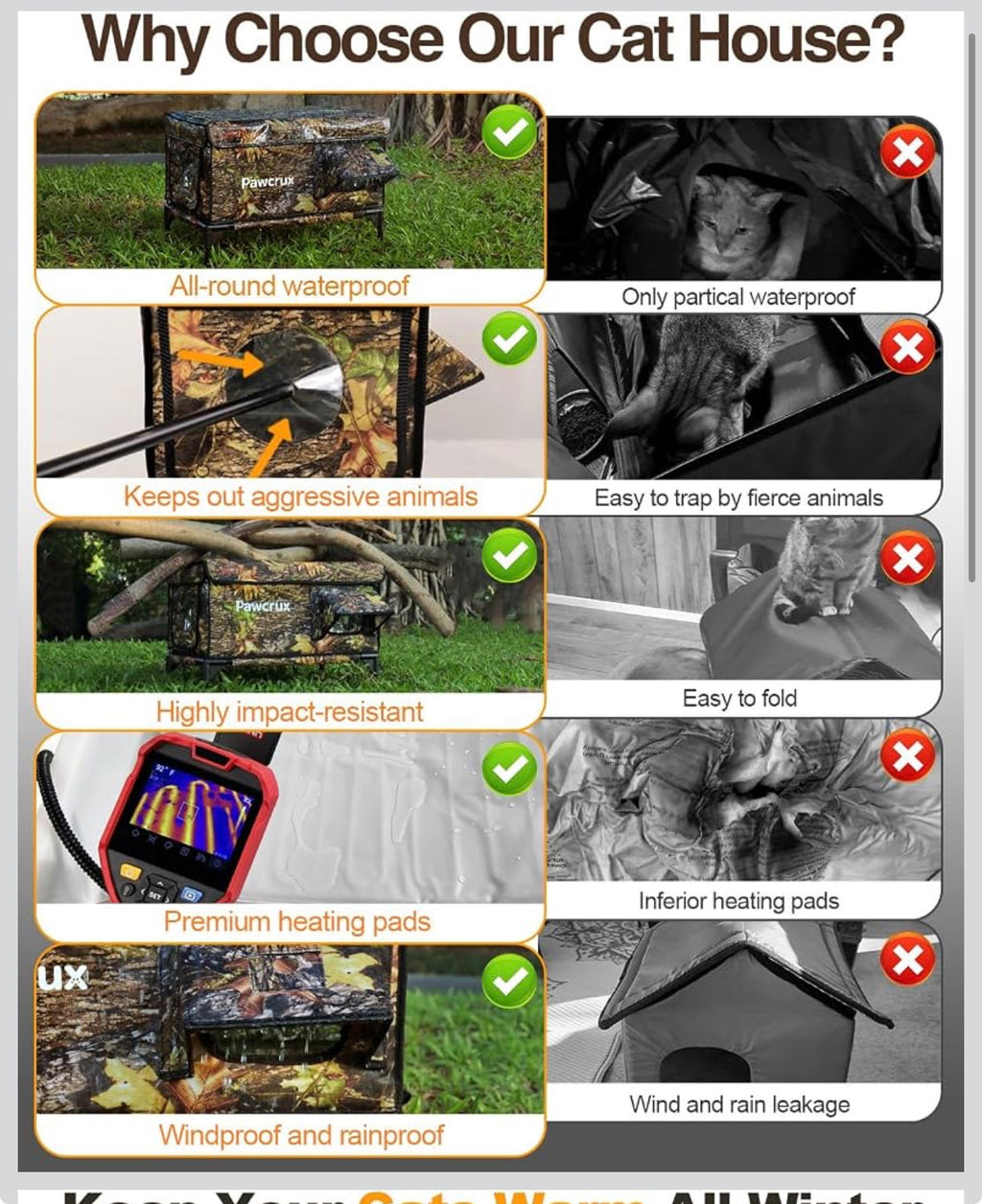 Heated Outdoor Cat House Waterproof Insulated Kitty Shelter Camo