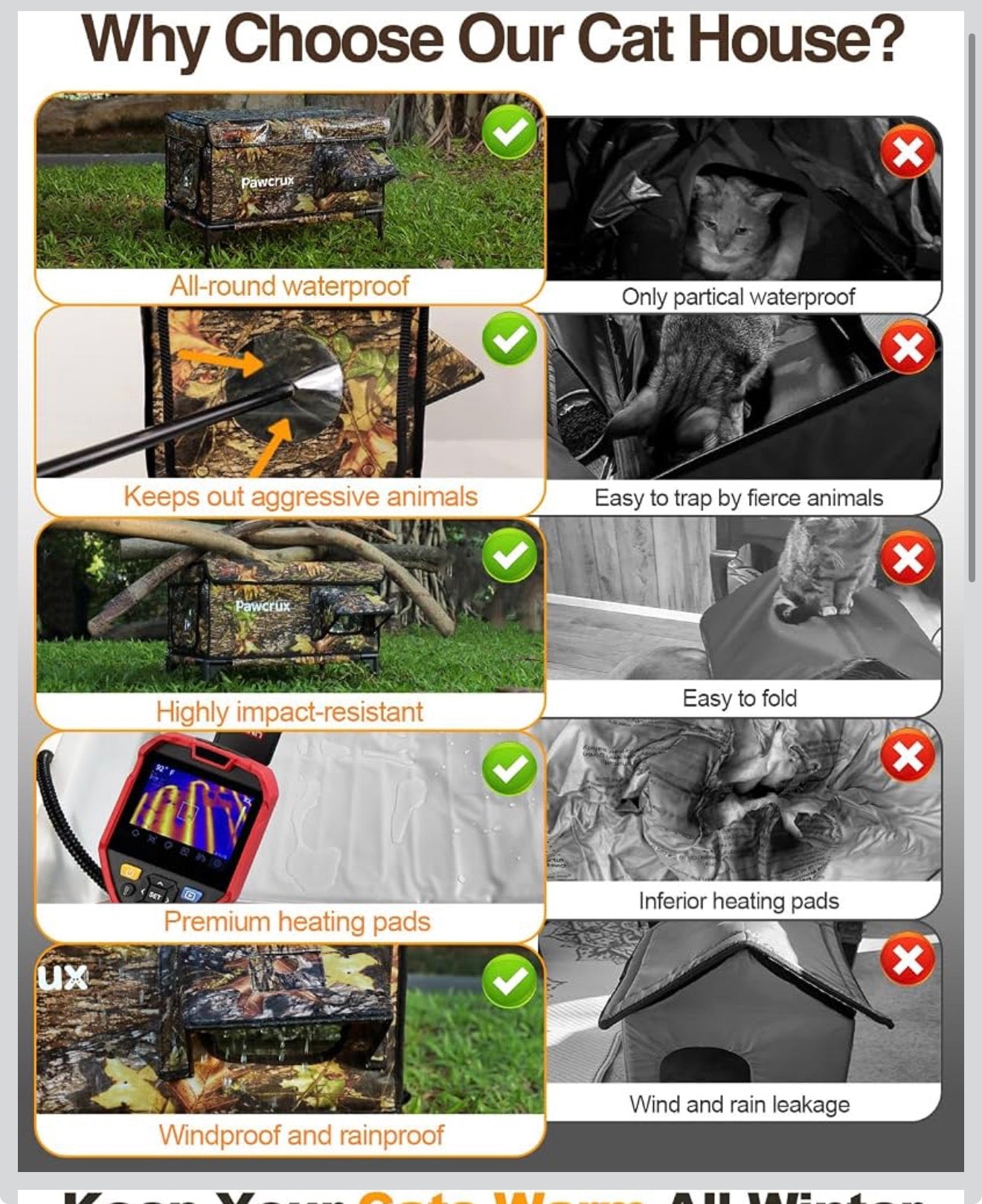 Heated Outdoor Cat House Waterproof Insulated Kitty Shelter Camo